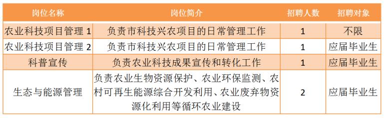 管城回族區(qū)農(nóng)業(yè)農(nóng)村局最新招聘信息,管城回族區(qū)農(nóng)業(yè)農(nóng)村局最新招聘信息公告