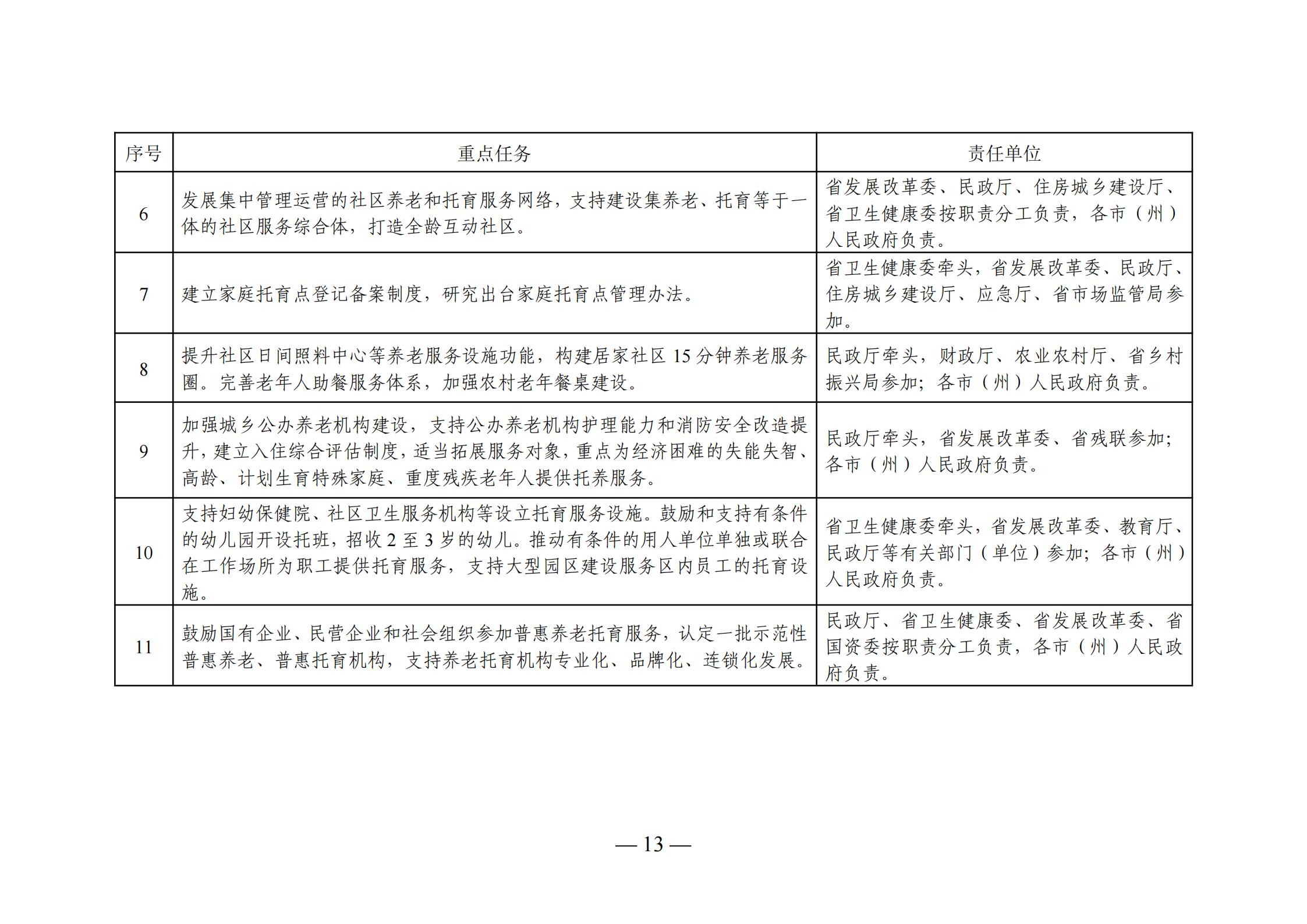 吳江市級(jí)托養(yǎng)福利事業(yè)單位最新發(fā)展規(guī)劃,吳江市級(jí)托養(yǎng)福利事業(yè)單位最新發(fā)展規(guī)劃