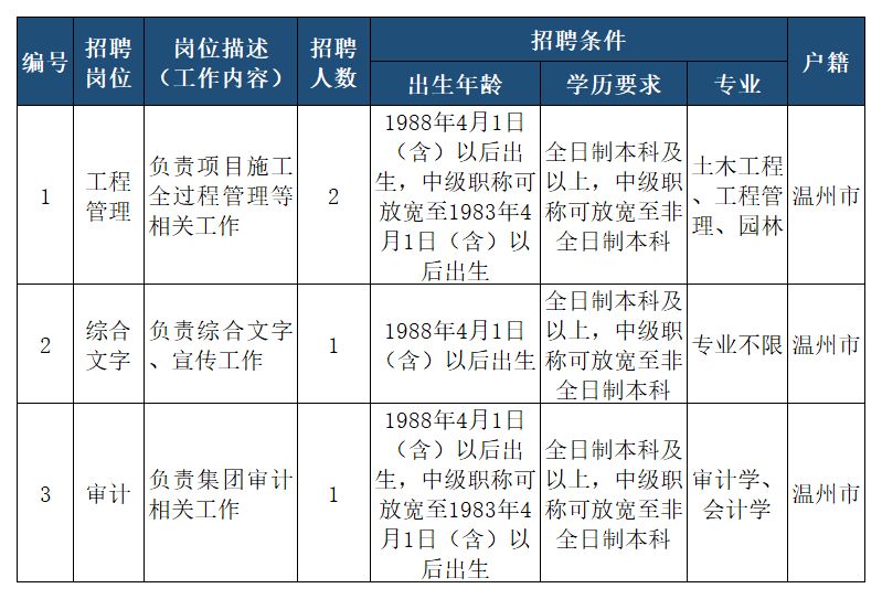 溫州市市旅游局最新招聘信息,溫州市旅游局最新招聘信息概覽