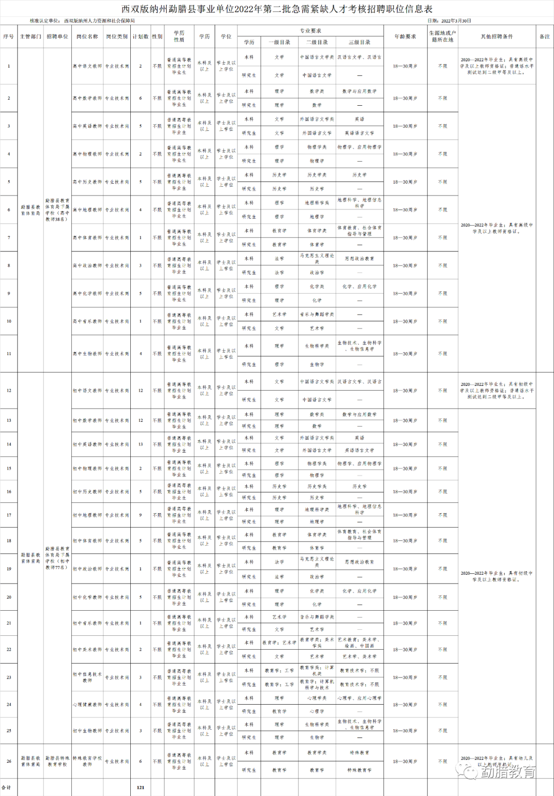 勐?？h體育局最新招聘信息,勐?？h體育局最新招聘信息概覽