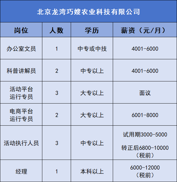 康綽村最新招聘信息,康綽村最新招聘信息概覽