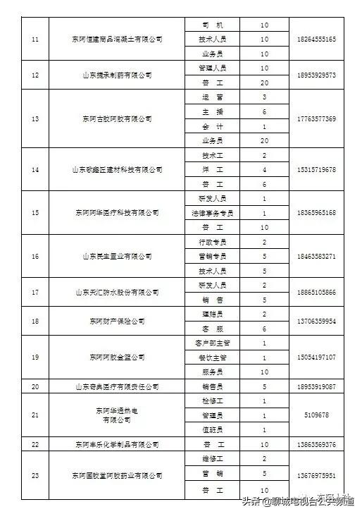 東阿縣發(fā)展和改革局最新招聘信息,東阿縣發(fā)展和改革局最新招聘信息