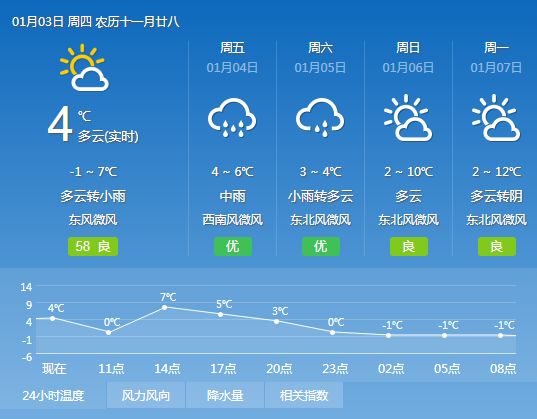 吉秀村最新天氣預報,吉秀村最新天氣預報