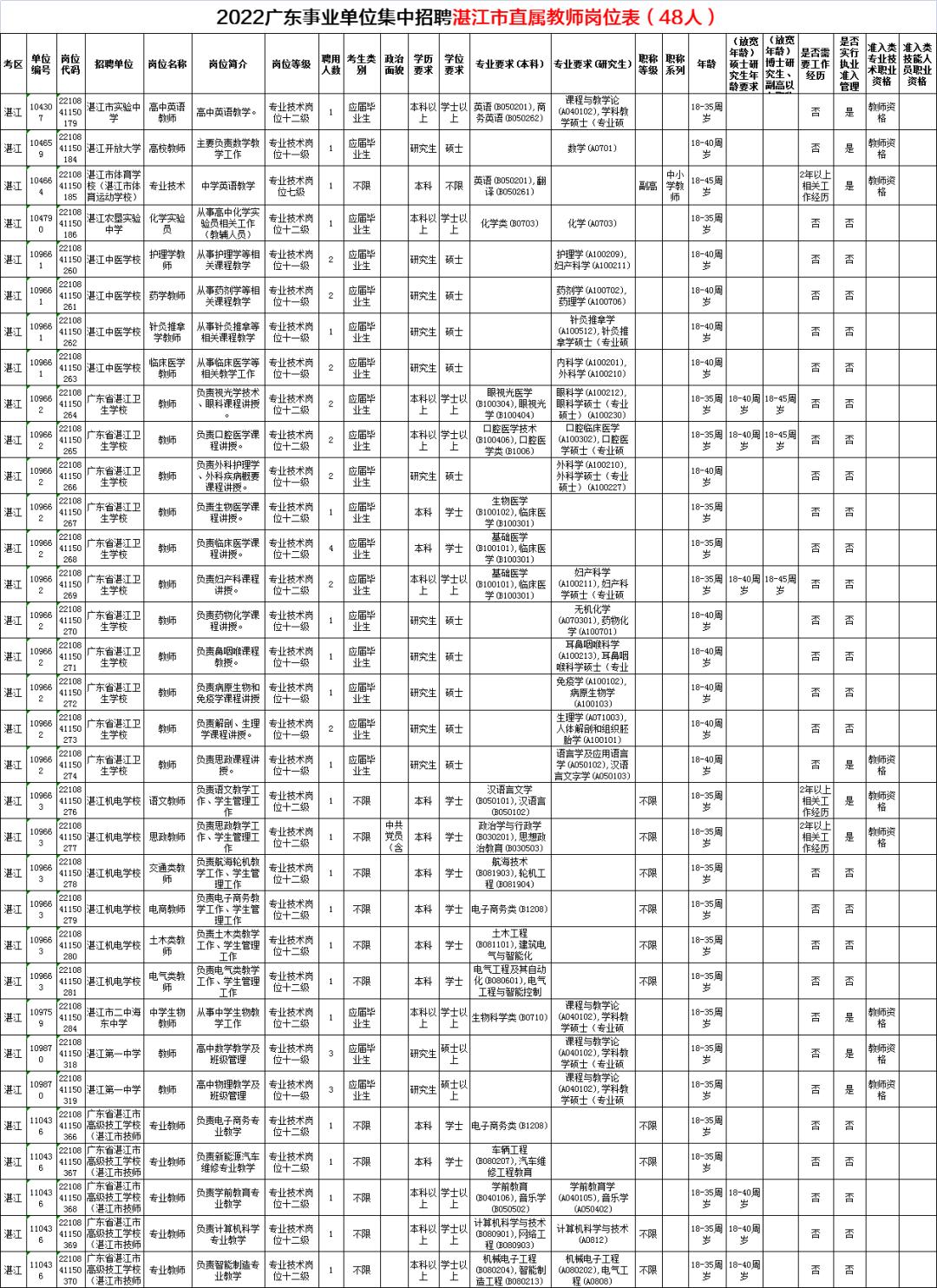 霞山區(qū)自然資源和規(guī)劃局最新招聘信息,霞山區(qū)自然資源和規(guī)劃局最新招聘信息詳解