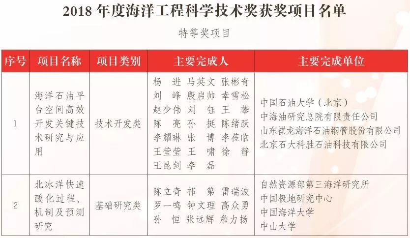 若爾蓋縣級(jí)托養(yǎng)福利事業(yè)單位最新項(xiàng)目,若爾蓋縣級(jí)托養(yǎng)福利事業(yè)單位最新項(xiàng)目概覽