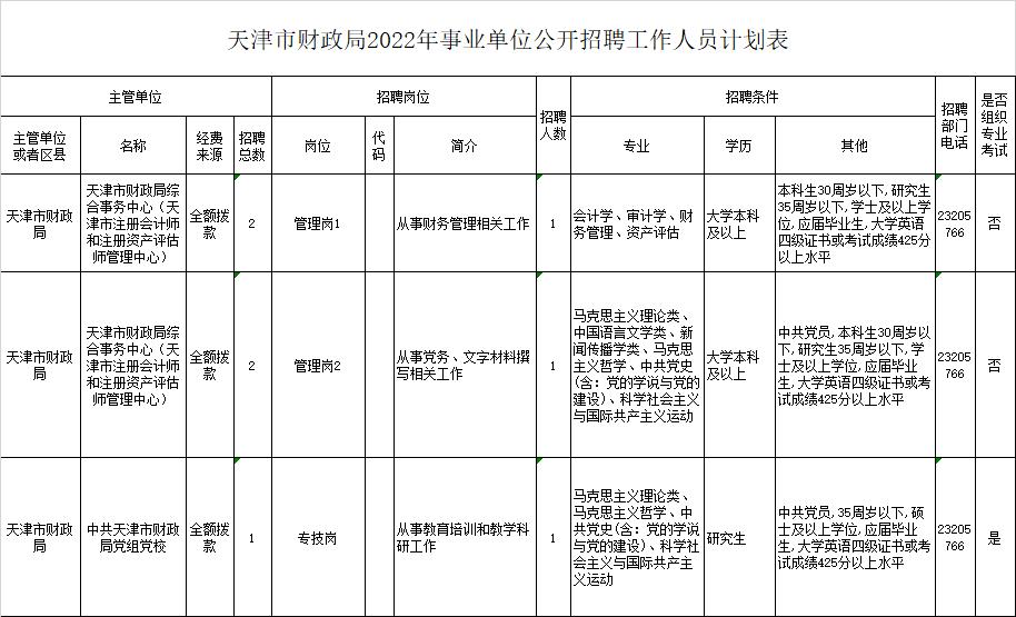 經(jīng)濟(jì)技術(shù)開發(fā)區(qū)財(cái)政局最新招聘信息,經(jīng)濟(jì)技術(shù)開發(fā)區(qū)財(cái)政局最新招聘信息詳解