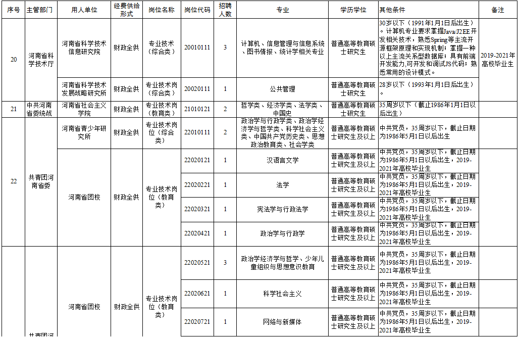 長洲區(qū)特殊教育事業(yè)單位等最新招聘信息,長洲區(qū)特殊教育事業(yè)單位最新招聘信息及解讀