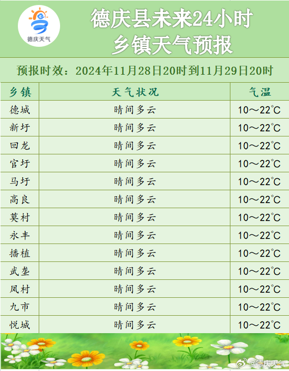 雜德改村最新天氣預(yù)報(bào),雜德改村最新天氣預(yù)報(bào)