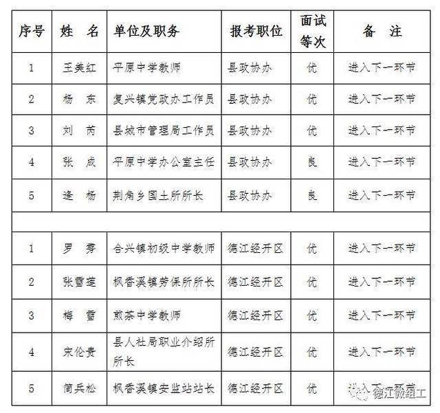 松陽縣成人教育事業(yè)單位最新人事任命,松陽縣成人教育事業(yè)單位最新人事任命