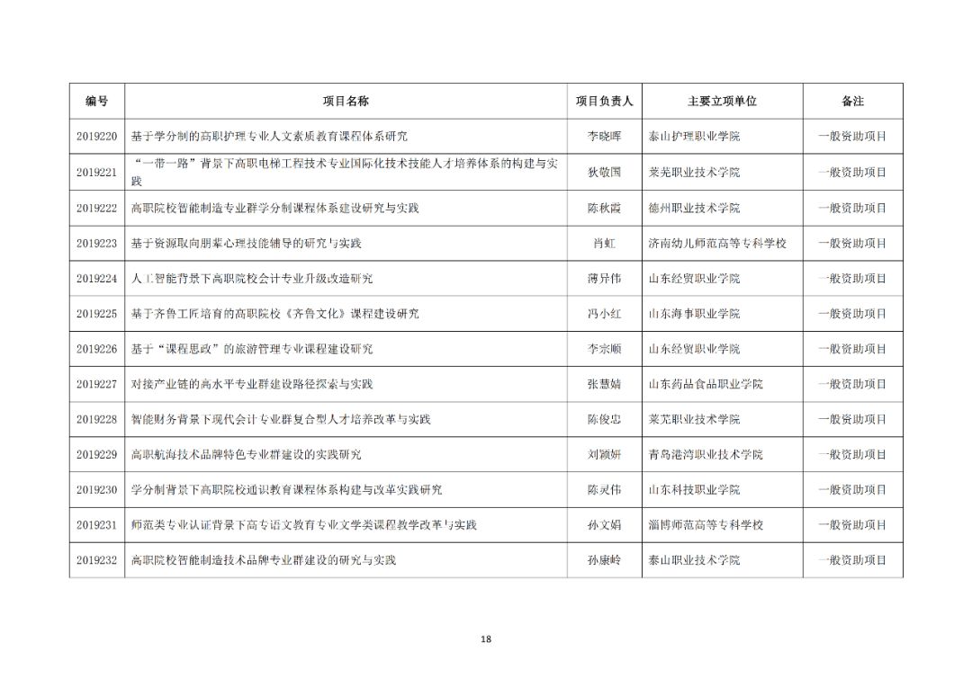 臨縣級公路維護監(jiān)理事業(yè)單位最新項目,臨縣級公路維護監(jiān)理事業(yè)單位最新項目研究與實踐