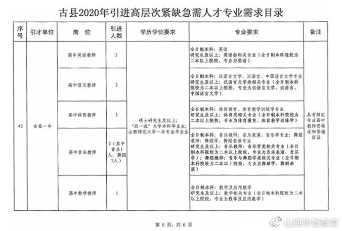 古縣水利局最新招聘信息,古縣水利局最新招聘信息發(fā)布