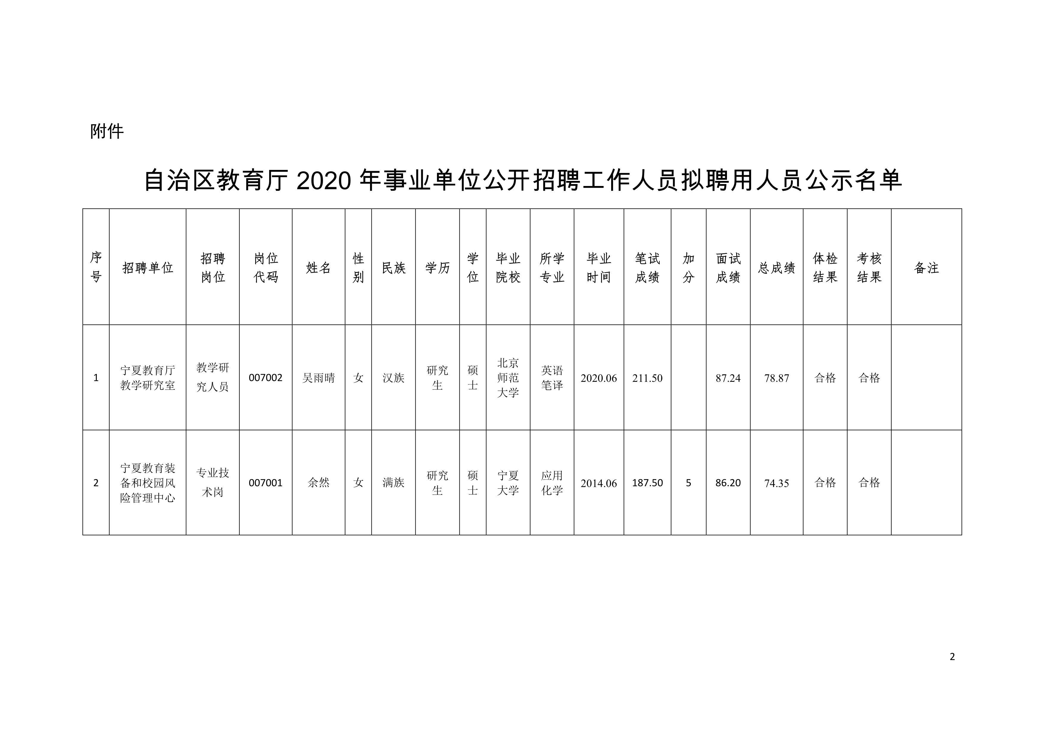 廣南縣級(jí)托養(yǎng)福利事業(yè)單位最新新聞,廣南縣級(jí)托養(yǎng)福利事業(yè)單位最新新聞