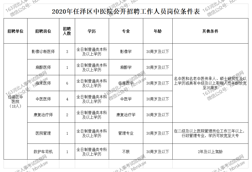 邢臺(tái)市市勞動(dòng)和社會(huì)保障局最新人事任命,邢臺(tái)市市勞動(dòng)和社會(huì)保障局最新人事任命，重塑與推動(dòng)地方勞動(dòng)保障事業(yè)的新篇章