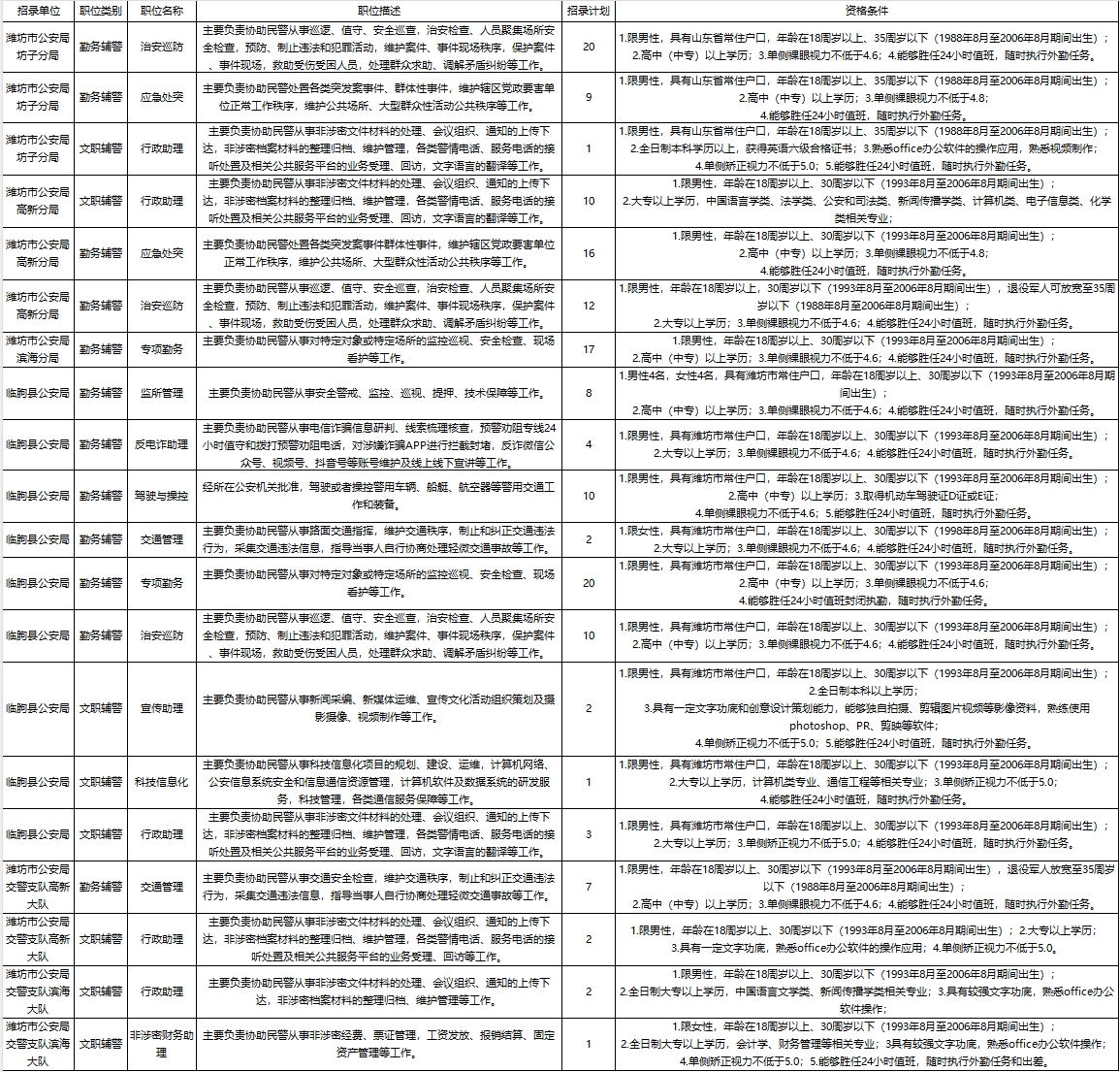 鋼城區(qū)公安局最新招聘信息,鋼城區(qū)公安局最新招聘信息詳解