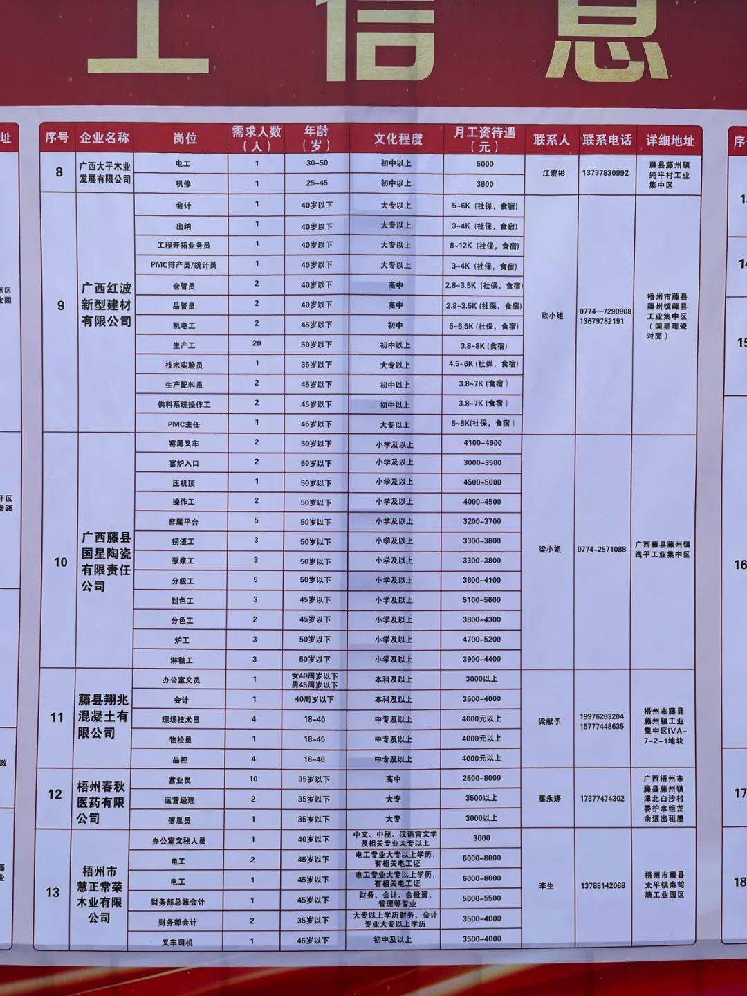 柳北區(qū)文化局等最新招聘信息,柳北區(qū)文化局及關(guān)聯(lián)單位最新招聘信息概述