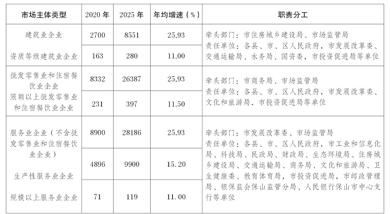 保山市市工商行政管理局最新項(xiàng)目,保山市市工商行政管理局最新項(xiàng)目，推動(dòng)地方經(jīng)濟(jì)高質(zhì)量發(fā)展