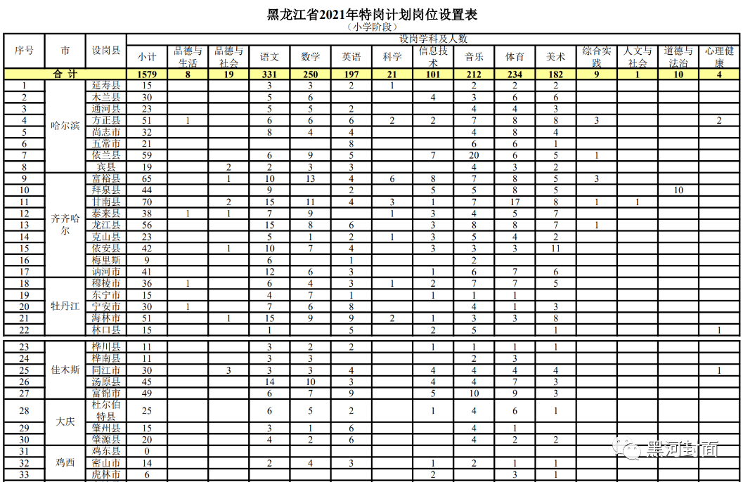 安定區(qū)教育局最新人事任命,安定區(qū)教育局最新人事任命，重塑教育格局，引領未來發(fā)展的新篇章