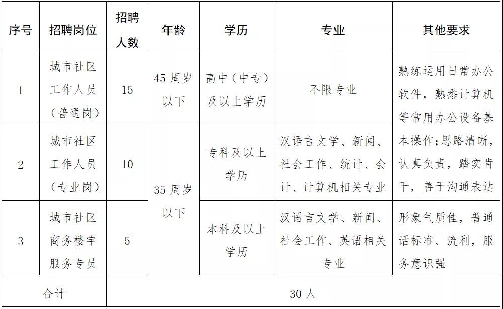 張店區(qū)級托養(yǎng)福利事業(yè)單位最新新聞,張店區(qū)級托養(yǎng)福利事業(yè)單位最新新聞