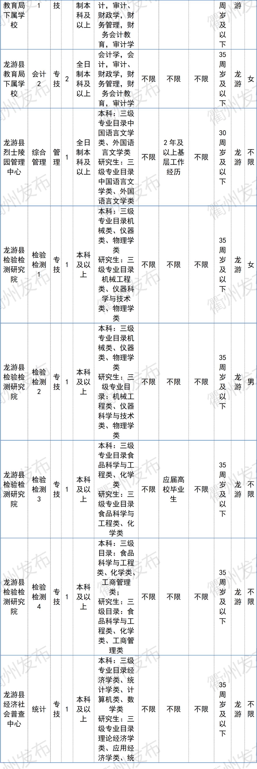 衢江區(qū)文化廣電體育和旅游局最新招聘信息,衢江區(qū)文化廣電體育和旅游局最新招聘信息詳解