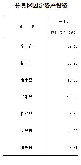 張掖市市統(tǒng)計局最新新聞,張掖市統(tǒng)計局最新新聞報告及分析