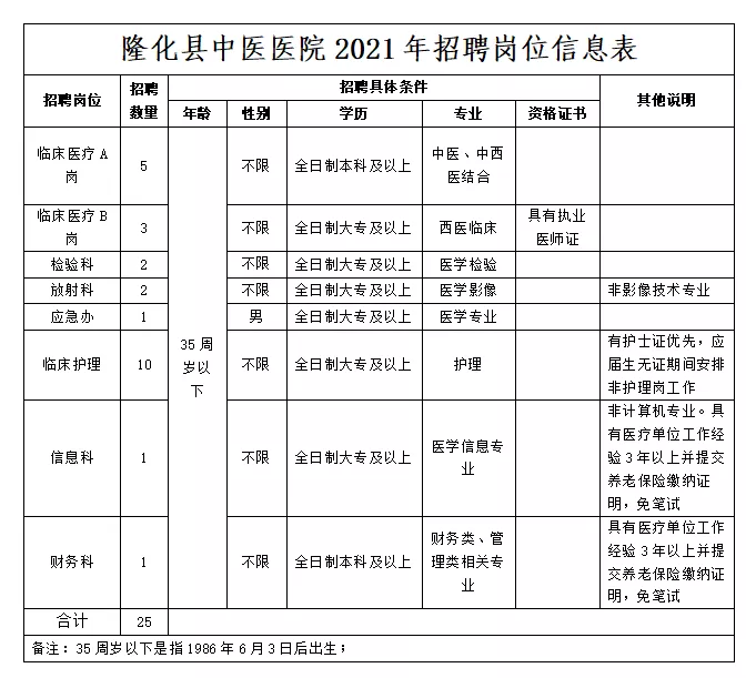 南江縣初中最新招聘信息,南江縣初中最新招聘信息