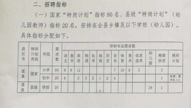 封丘縣特殊教育事業(yè)單位等最新發(fā)展規(guī)劃,封丘縣特殊教育事業(yè)單位最新發(fā)展規(guī)劃