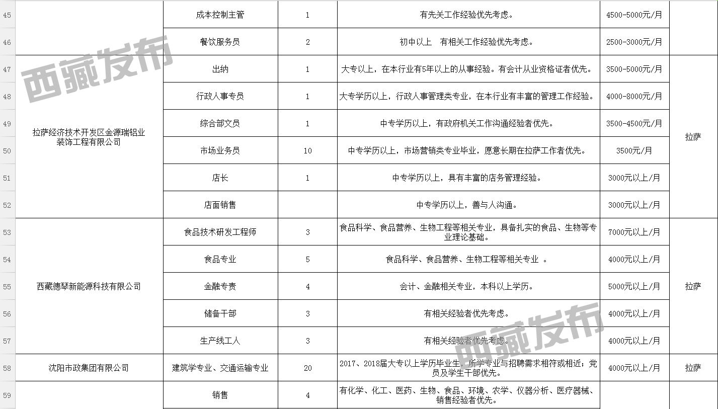 甘孜藏族自治州市房產(chǎn)管理局最新招聘信息,甘孜藏族自治州市房產(chǎn)管理局最新招聘信息