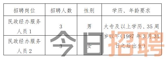 秦州區(qū)殯葬事業(yè)單位等最新招聘信息,秦州區(qū)殯葬事業(yè)單位最新招聘信息及行業(yè)展望