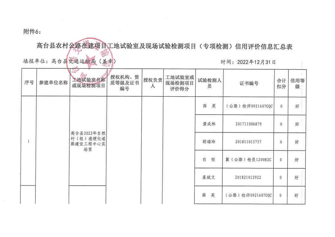 謝通門縣級公路維護監(jiān)理事業(yè)單位最新項目,謝通門縣級公路維護監(jiān)理事業(yè)單位最新項目概述與進展