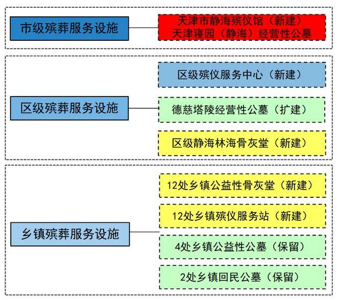 伽師縣殯葬事業(yè)單位等最新發(fā)展規(guī)劃,伽師縣殯葬事業(yè)單位最新發(fā)展規(guī)劃