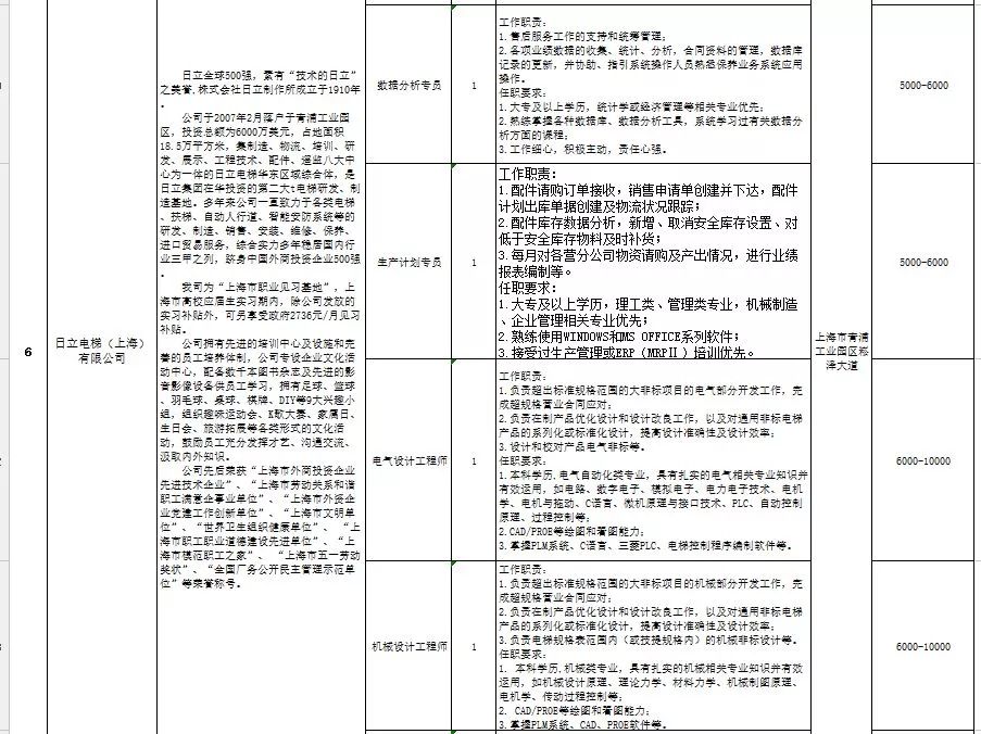 香花橋街道最新招聘信息,香花橋街道最新招聘信息概覽