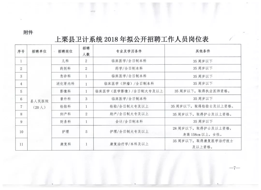 崇仁縣衛(wèi)生健康局最新招聘信息,崇仁縣衛(wèi)生健康局最新招聘信息概況