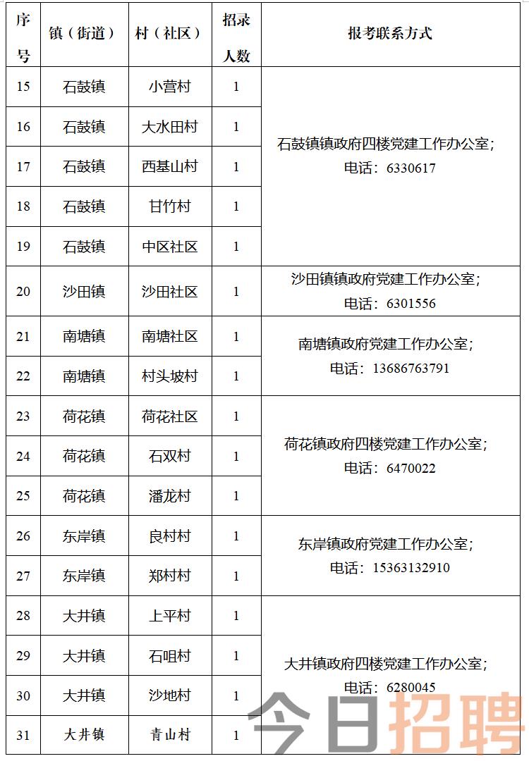 白家山村委會最新招聘信息,白家山村委會最新招聘信息概覽