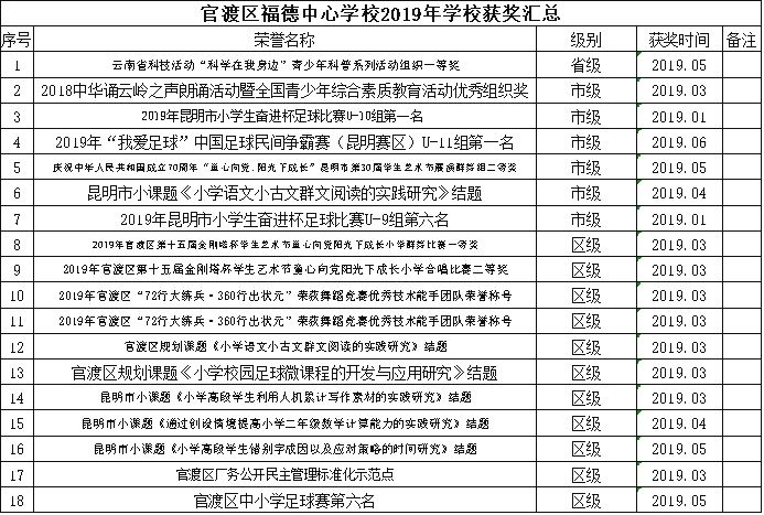 官渡區(qū)小學(xué)最新招聘信息,官渡區(qū)小學(xué)最新招聘信息概覽