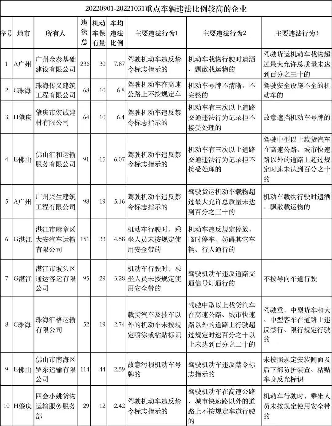 坡頭區(qū)住房和城鄉(xiāng)建設(shè)局最新新聞,坡頭區(qū)住房和城鄉(xiāng)建設(shè)局最新新聞動(dòng)態(tài)