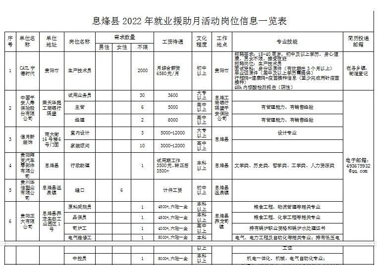 息烽縣劇團最新招聘信息,息烽縣劇團最新招聘信息及招聘動態(tài)概述