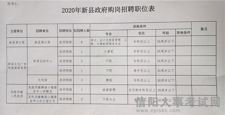 洪雅縣審計(jì)局最新招聘信息,洪雅縣審計(jì)局最新招聘信息及招聘動(dòng)態(tài)