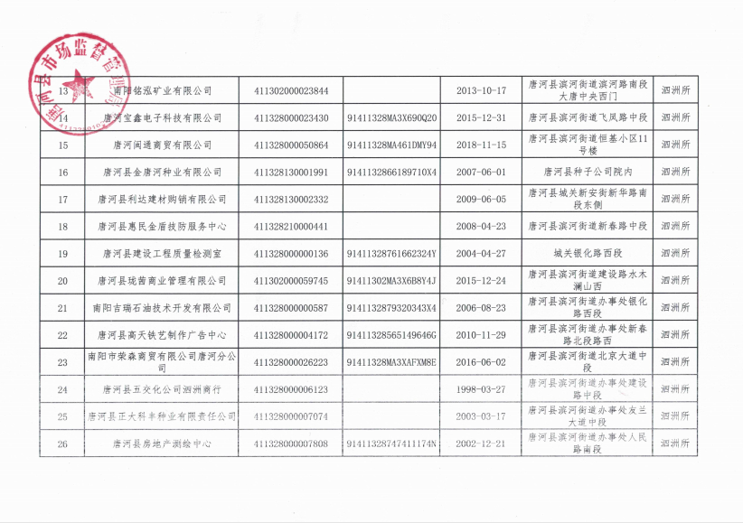 大關(guān)縣市場(chǎng)監(jiān)督管理局最新發(fā)展規(guī)劃,大關(guān)縣市場(chǎng)監(jiān)督管理局最新發(fā)展規(guī)劃