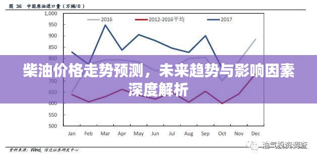 柴神最新價(jià)格,柴神最新價(jià)格，市場(chǎng)走勢(shì)、影響因素及前景預(yù)測(cè)