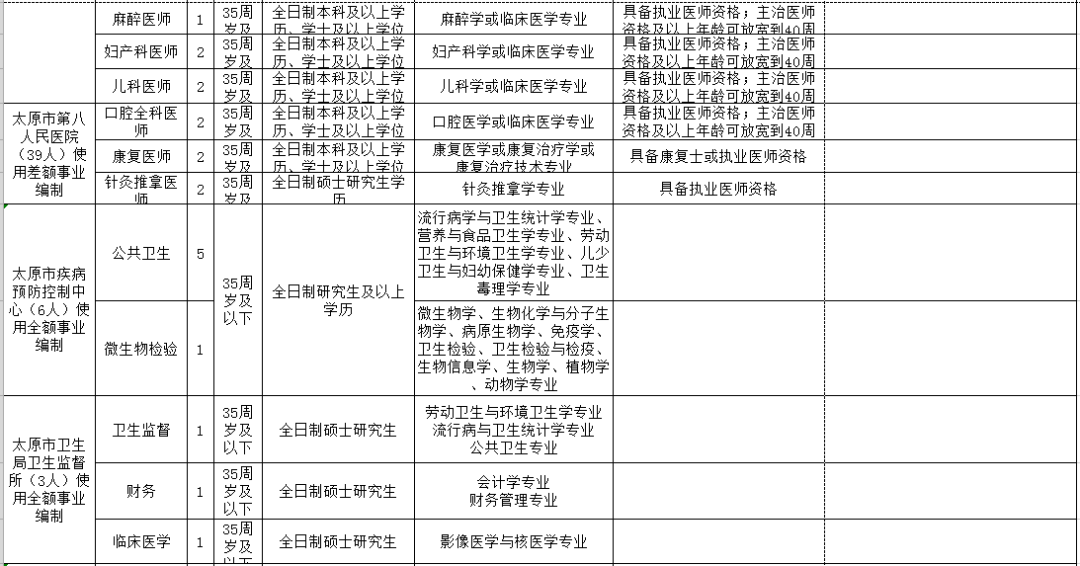 尖草坪區(qū)計劃生育委員會等最新發(fā)展規(guī)劃,尖草坪區(qū)計劃生育委員會最新發(fā)展規(guī)劃