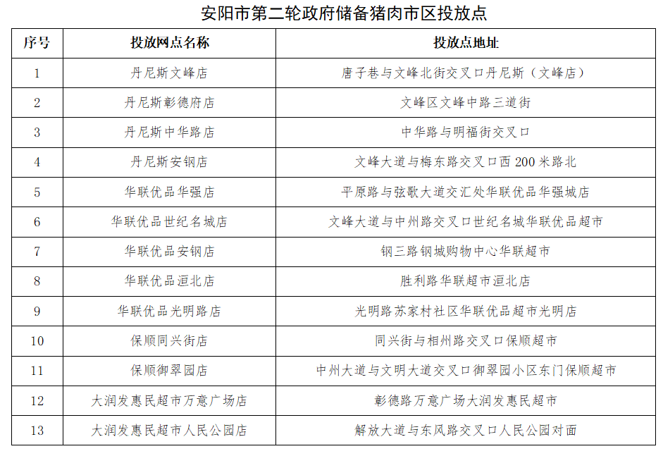 安陽市市工商行政管理局最新發(fā)展規(guī)劃,安陽市工商行政管理局最新發(fā)展規(guī)劃