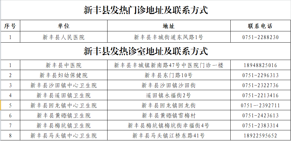 新豐縣衛(wèi)生健康局最新新聞,新豐縣衛(wèi)生健康局最新新聞報(bào)告