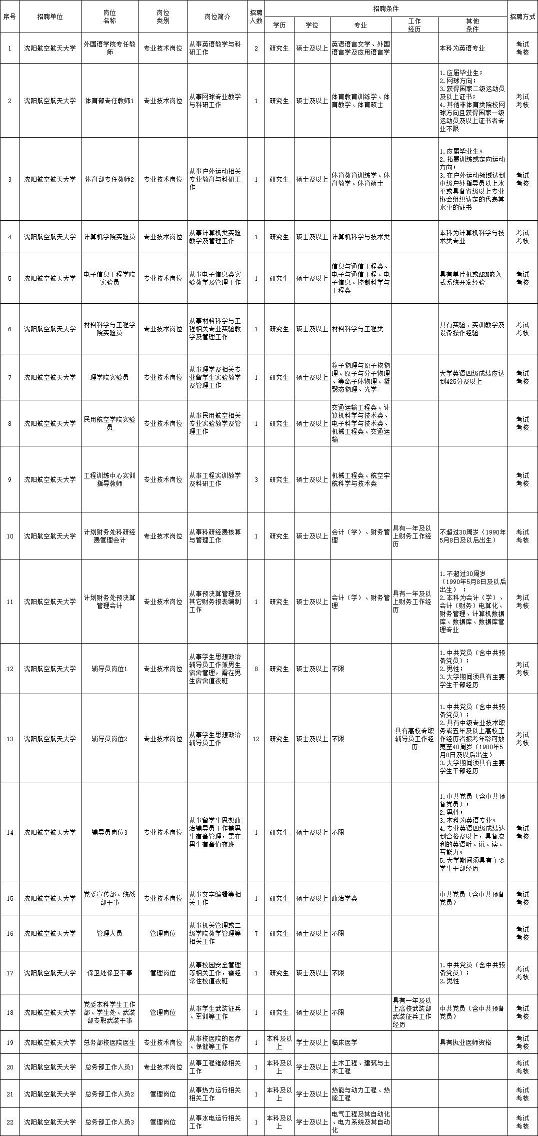 甘州區(qū)殯葬事業(yè)單位等最新招聘信息,甘州區(qū)殯葬事業(yè)單位最新招聘信息及職業(yè)展望