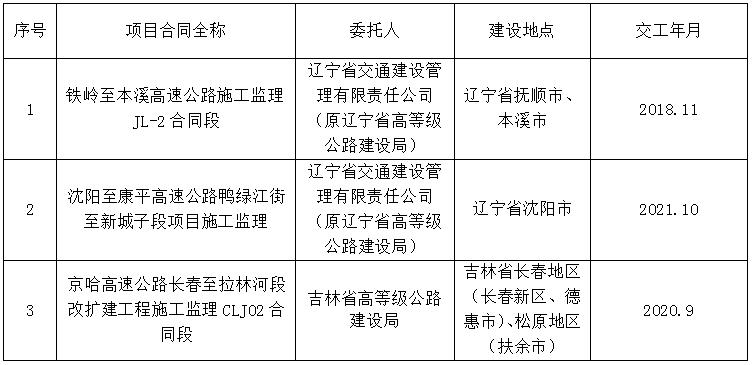 慶云縣級公路維護(hù)監(jiān)理事業(yè)單位最新項目,慶云縣級公路維護(hù)監(jiān)理事業(yè)單位最新項目概覽