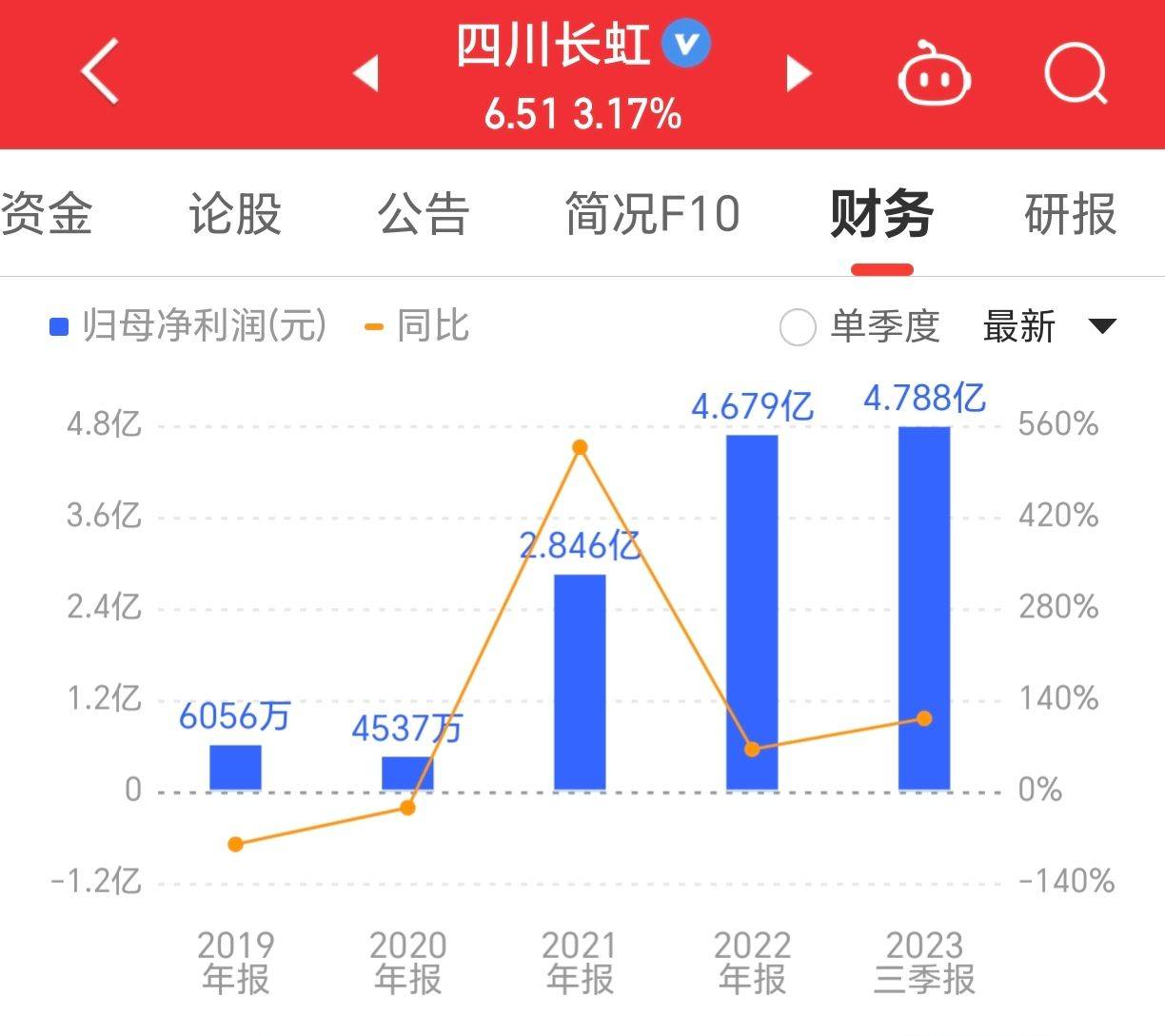 四川長虹重組已成定局|國際釋義解釋落實,四川長虹重組已成定局，國際釋義、解釋及實施策略