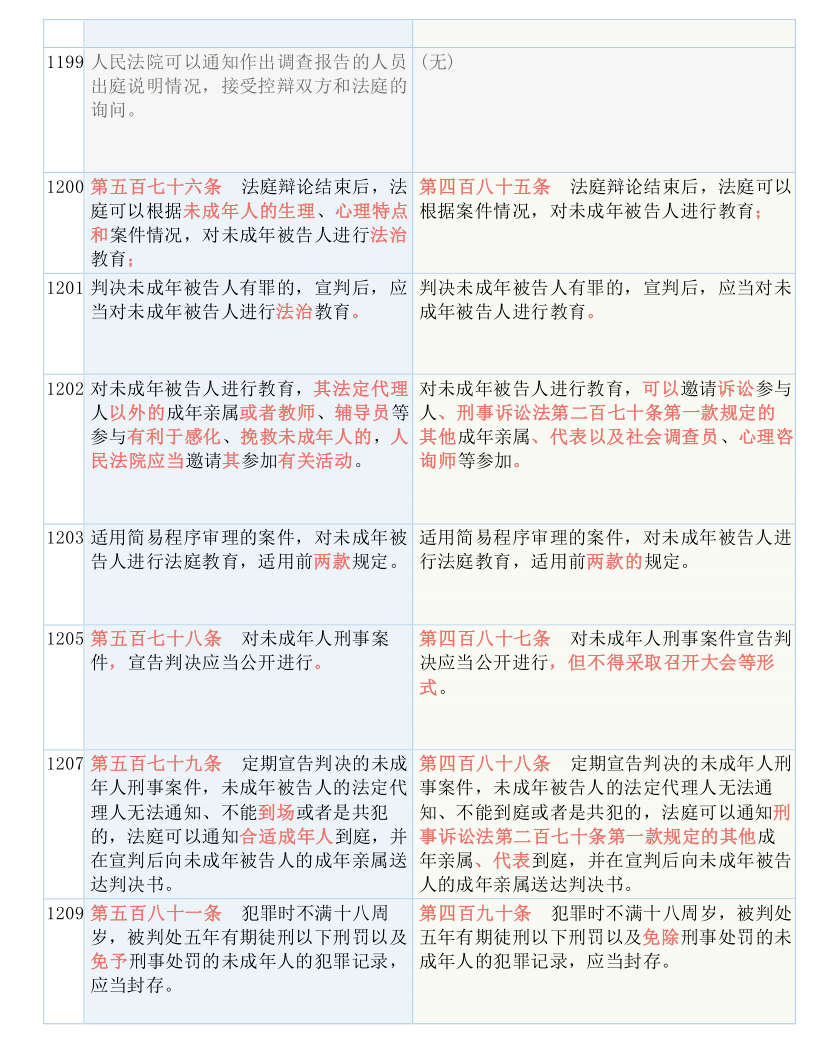 2025年正版資料免費(fèi)大全亮點(diǎn)|確立釋義解釋落實(shí),探索未來之光——聚焦2025正版資料免費(fèi)大全的亮點(diǎn)與實(shí)施策略