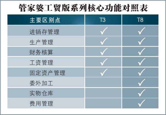 管家婆2025澳門(mén)免費(fèi)資格|質(zhì)檢釋義解釋落實(shí),管家婆2025澳門(mén)免費(fèi)資格與質(zhì)檢釋義解釋落實(shí)