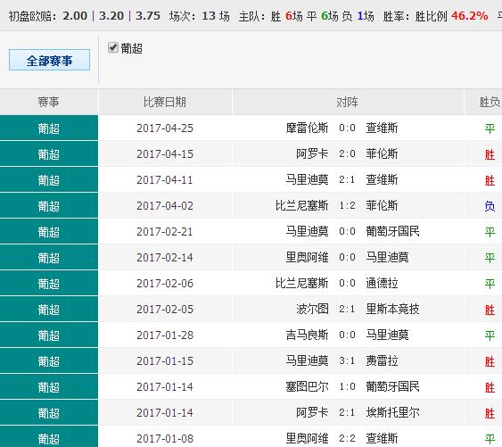 0149400cσm查詢,澳彩資料|有方釋義解釋落實(shí),關(guān)于0149400cσm查詢與澳彩資料的有方釋義解釋落實(shí)