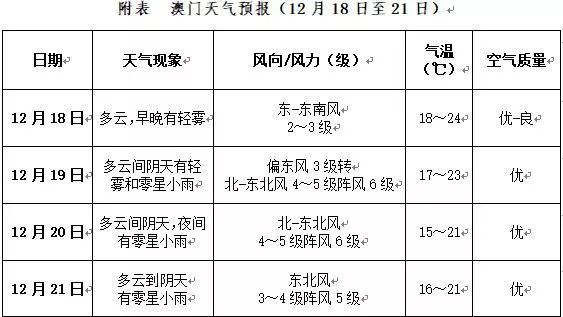 2025年澳門天天開好彩|前景釋義解釋落實(shí),澳門未來展望，2025年天天開好彩的愿景與實(shí)現(xiàn)路徑