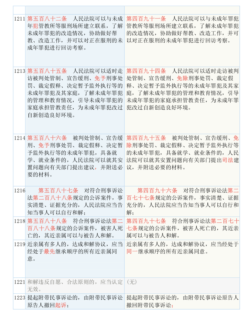 2025年新跑狗圖最新版|權(quán)益釋義解釋落實,關(guān)于權(quán)益釋義解釋落實的文章，探索與解讀2025年新跑狗圖最新版